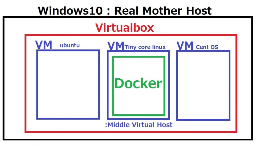 Docker on Windows10
