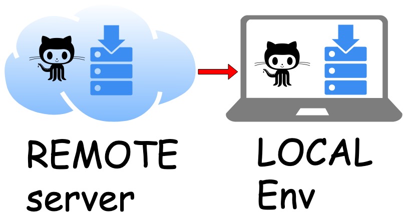 git clone from remote server to local