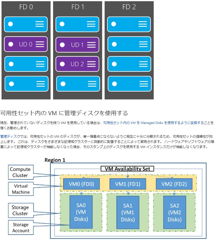 redundant-storage