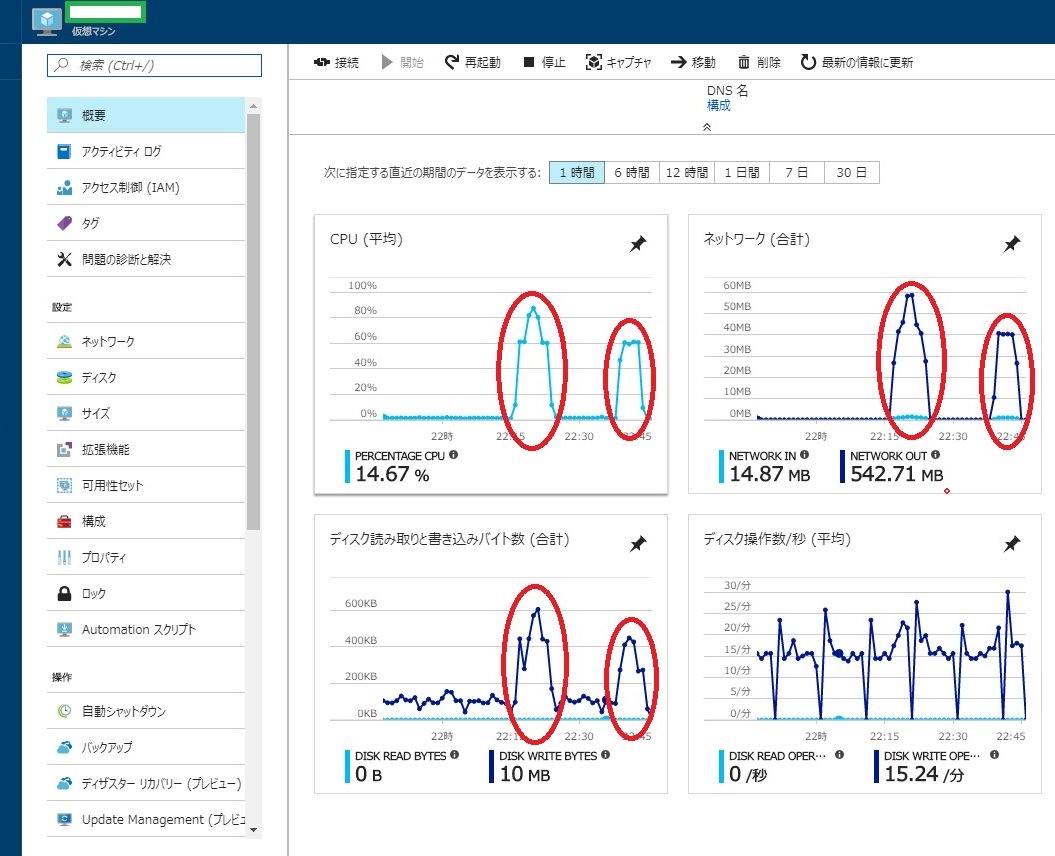 goad-azure-metrics