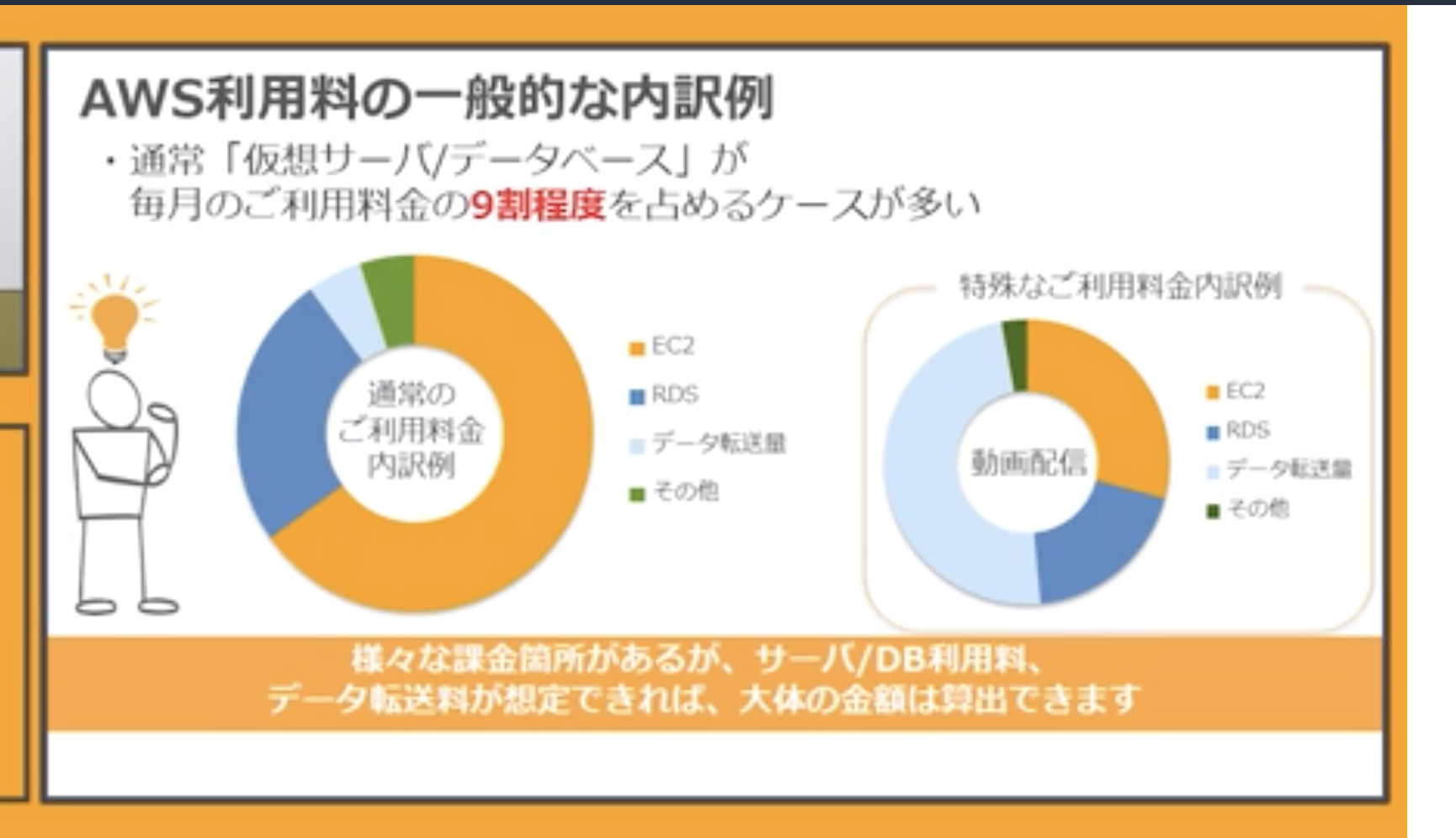 Aws見積の考え方について テクノロジーを使い倒す デヴラボ Devlabo