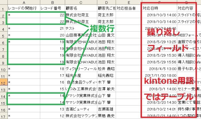 kintoneのCSV読み込み（インポート）、書き込み（エクスポート）の微妙なあれこれ テクノロジーを使い倒す！デヴラボ DEVLABO